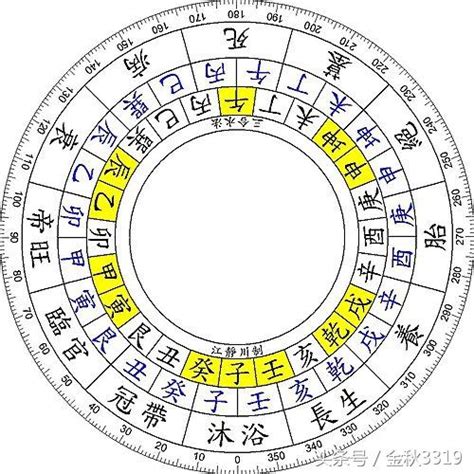 風水穴位名稱|風水：定穴法